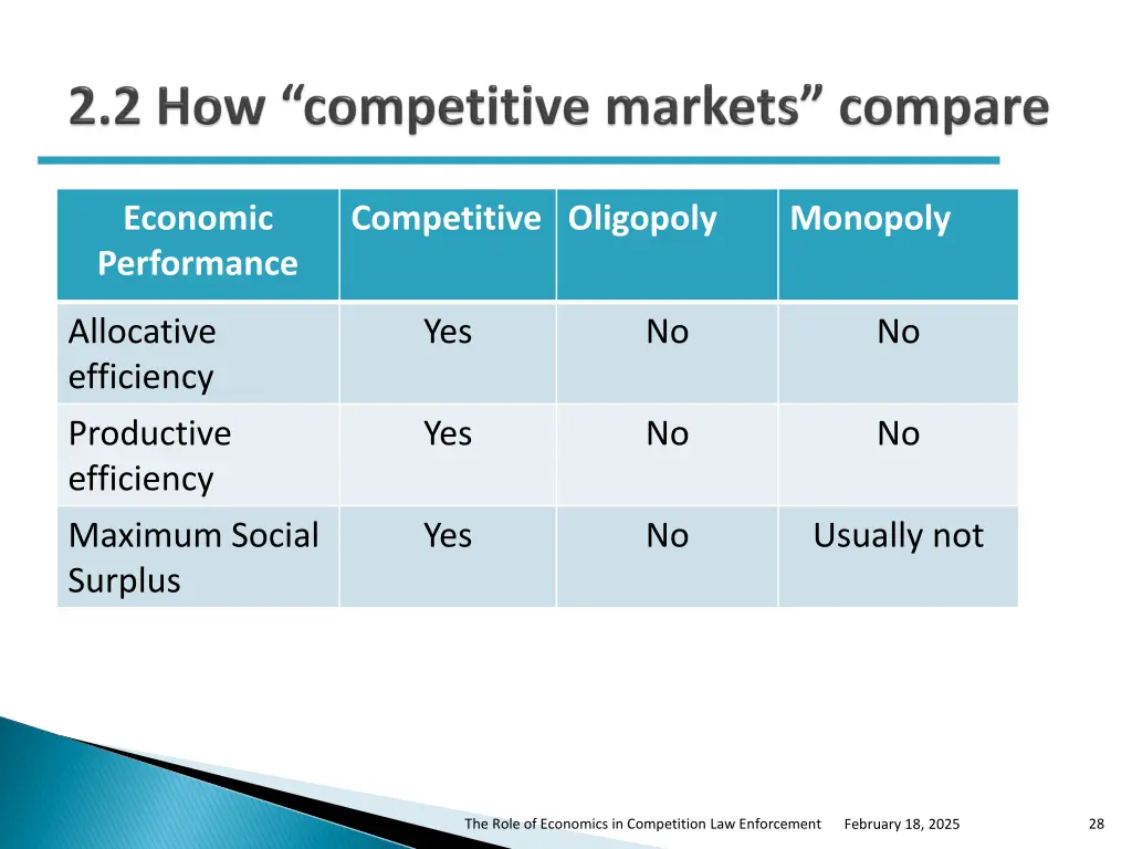 economic performance