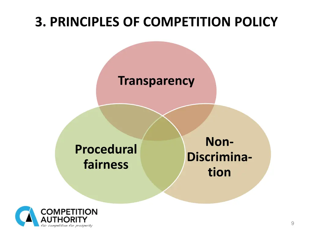 3 principles of competition policy