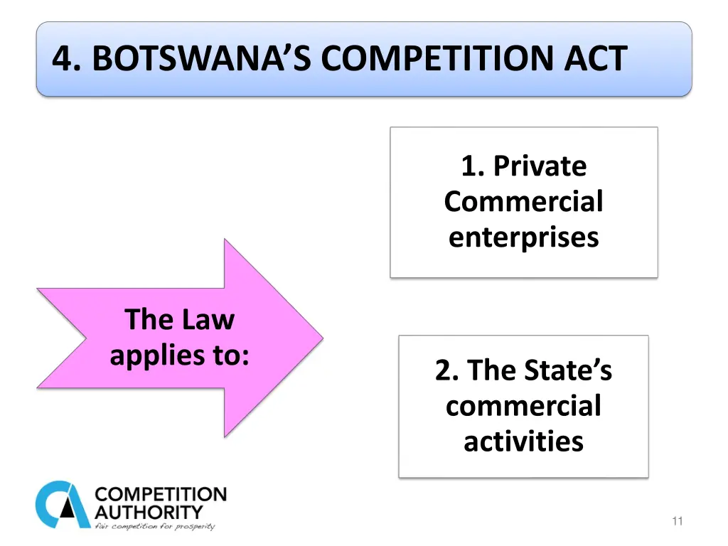 4 botswana s competition act