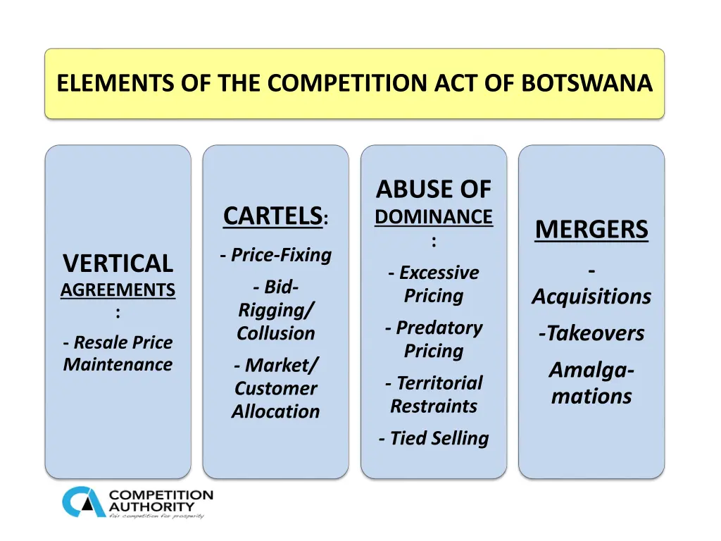 elements of the competition act of botswana