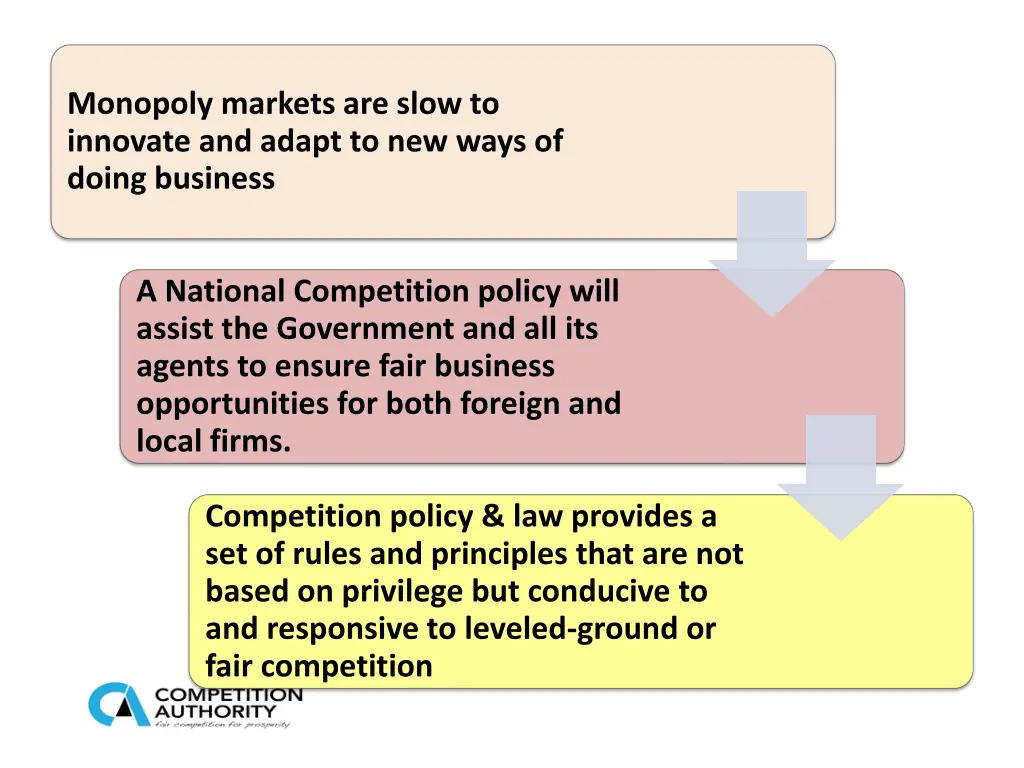 monopoly markets are slow to innovate and adapt