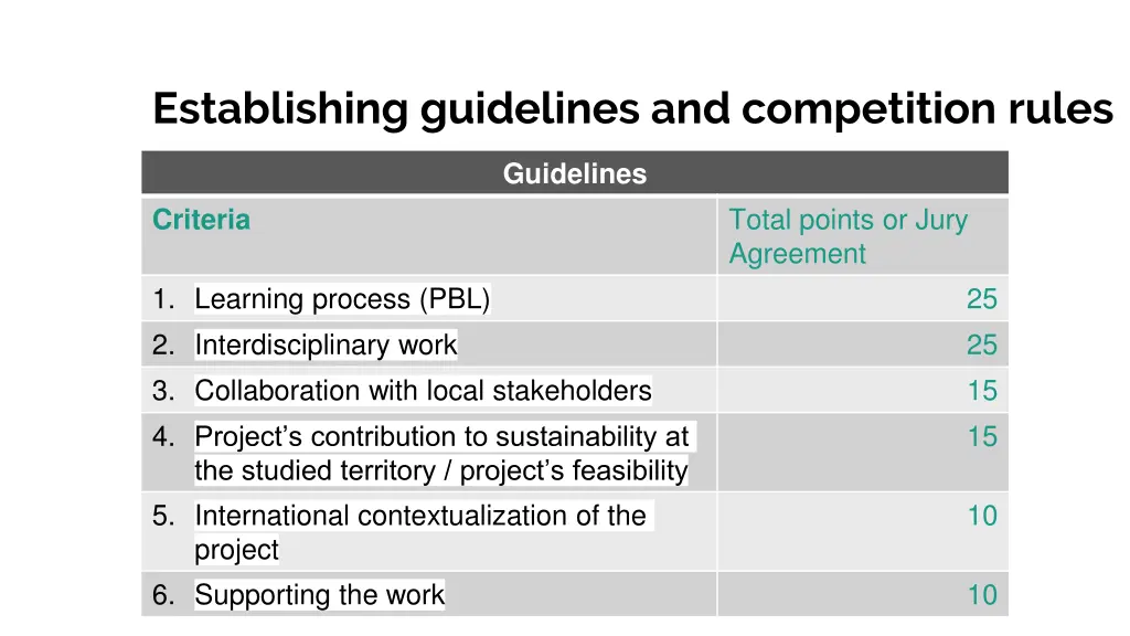 establishing guidelines and competition rules