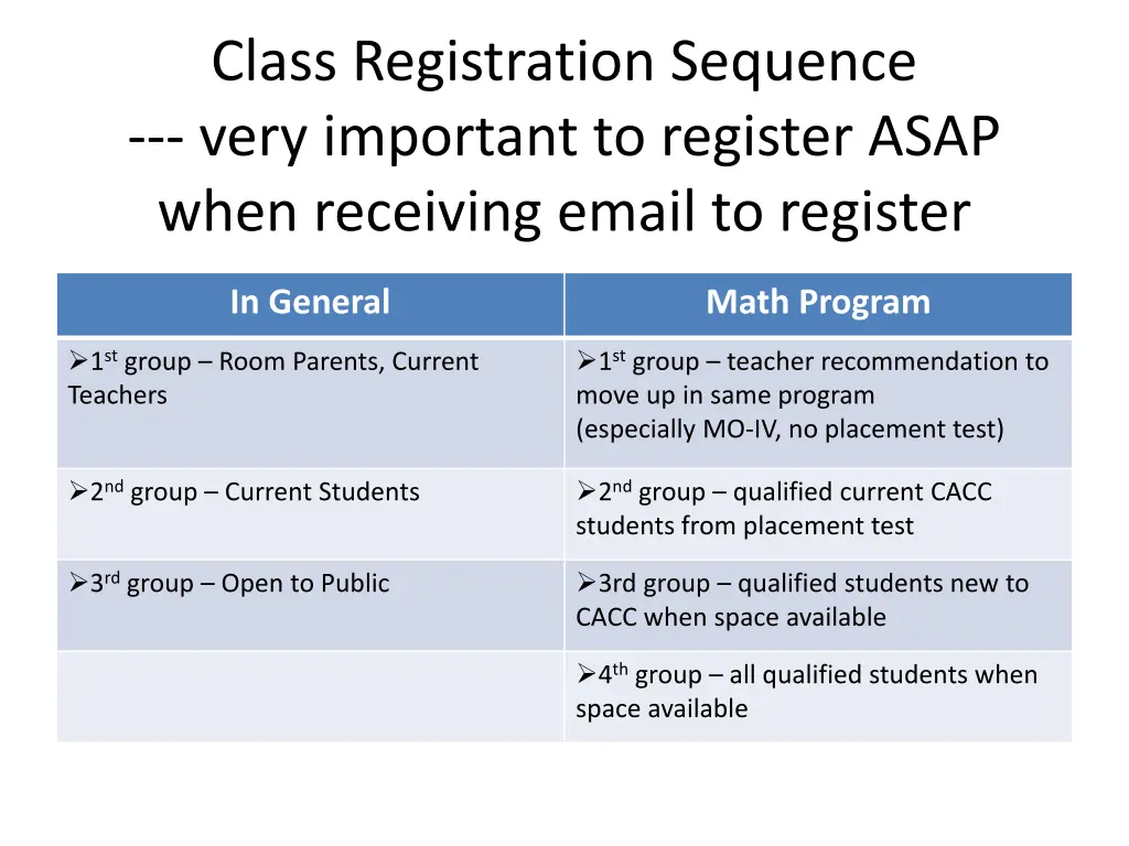 class registration sequence very important