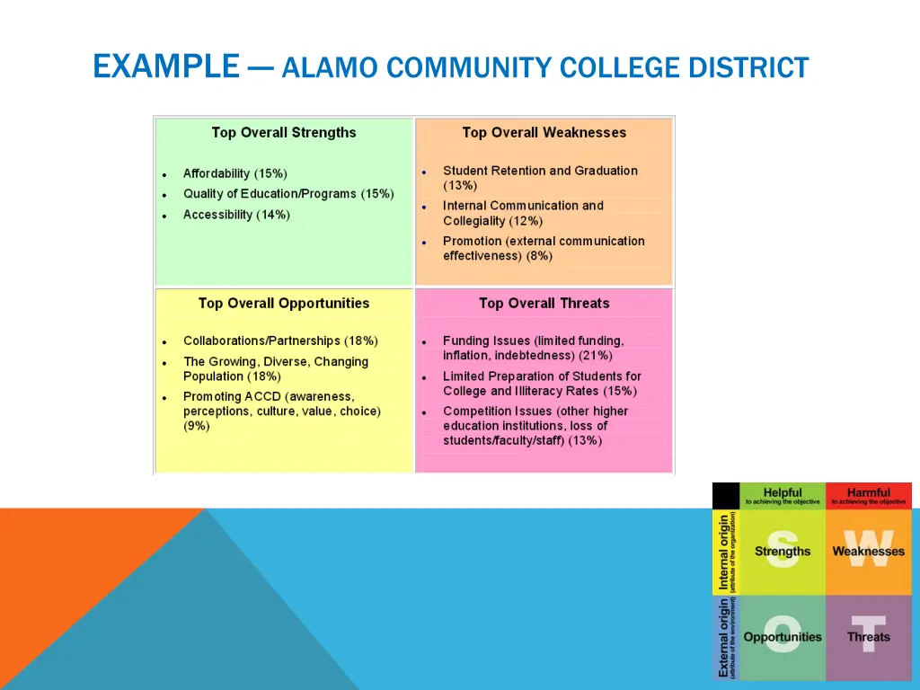example alamo community college district