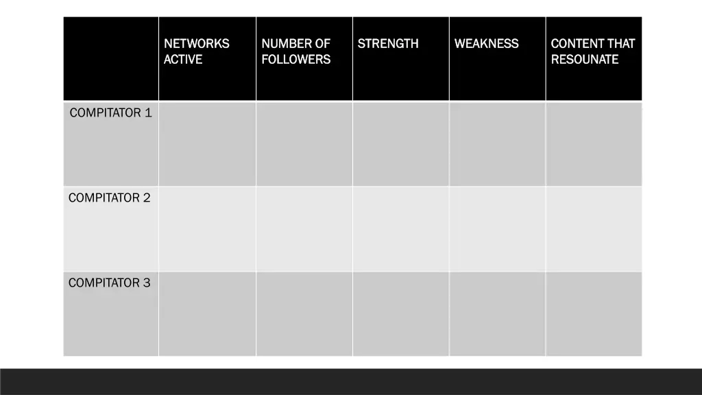 networks networks active active