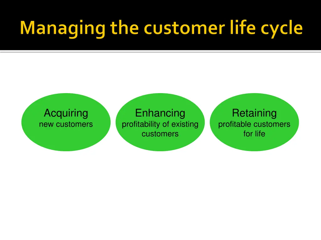 acquiring new customers
