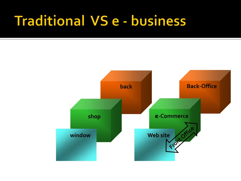 back office