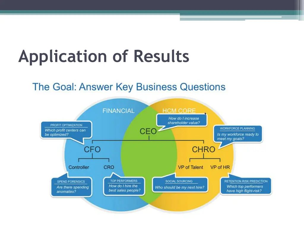 application of results 1