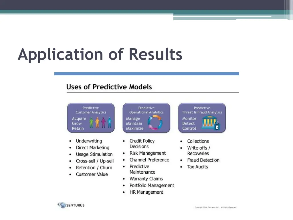 application of results
