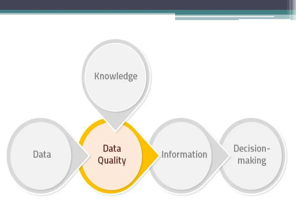 data and information 3