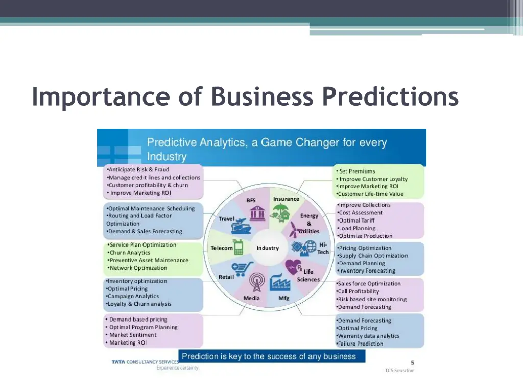 importance of business predictions 2
