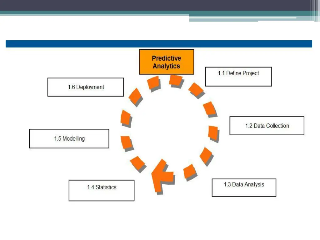 predictive analytics 3