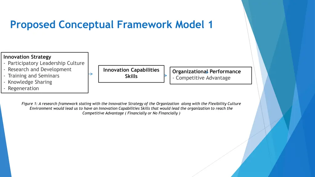 proposed conceptual framework model 1