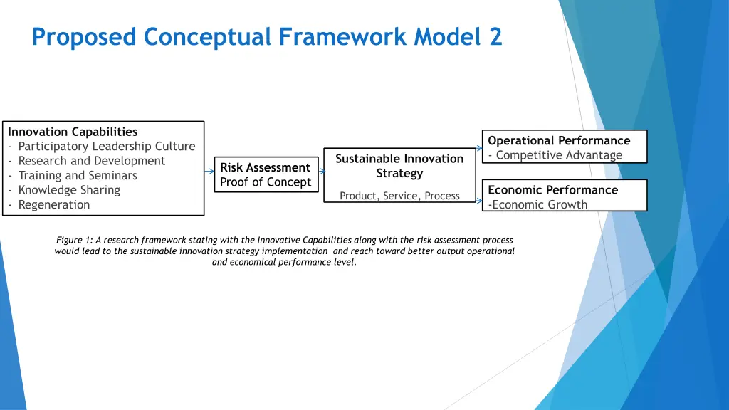 proposed conceptual framework model 2