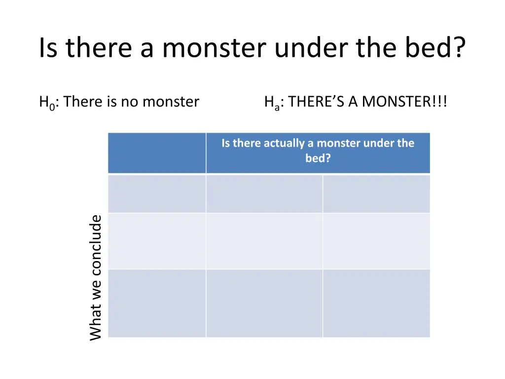 is there a monster under the bed 1