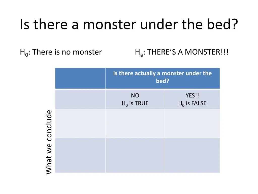 is there a monster under the bed 2