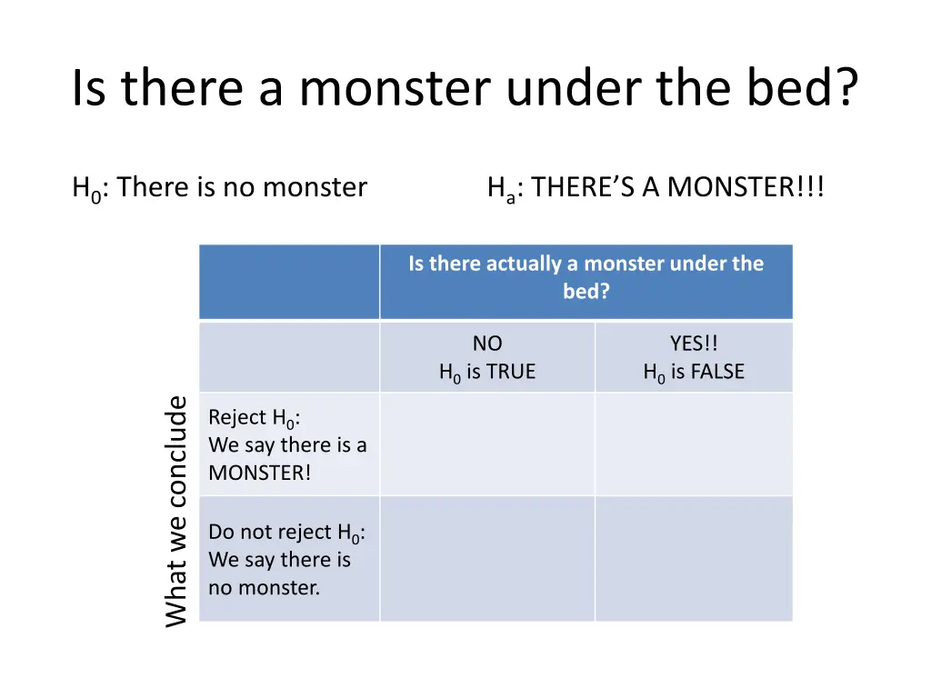 is there a monster under the bed 3