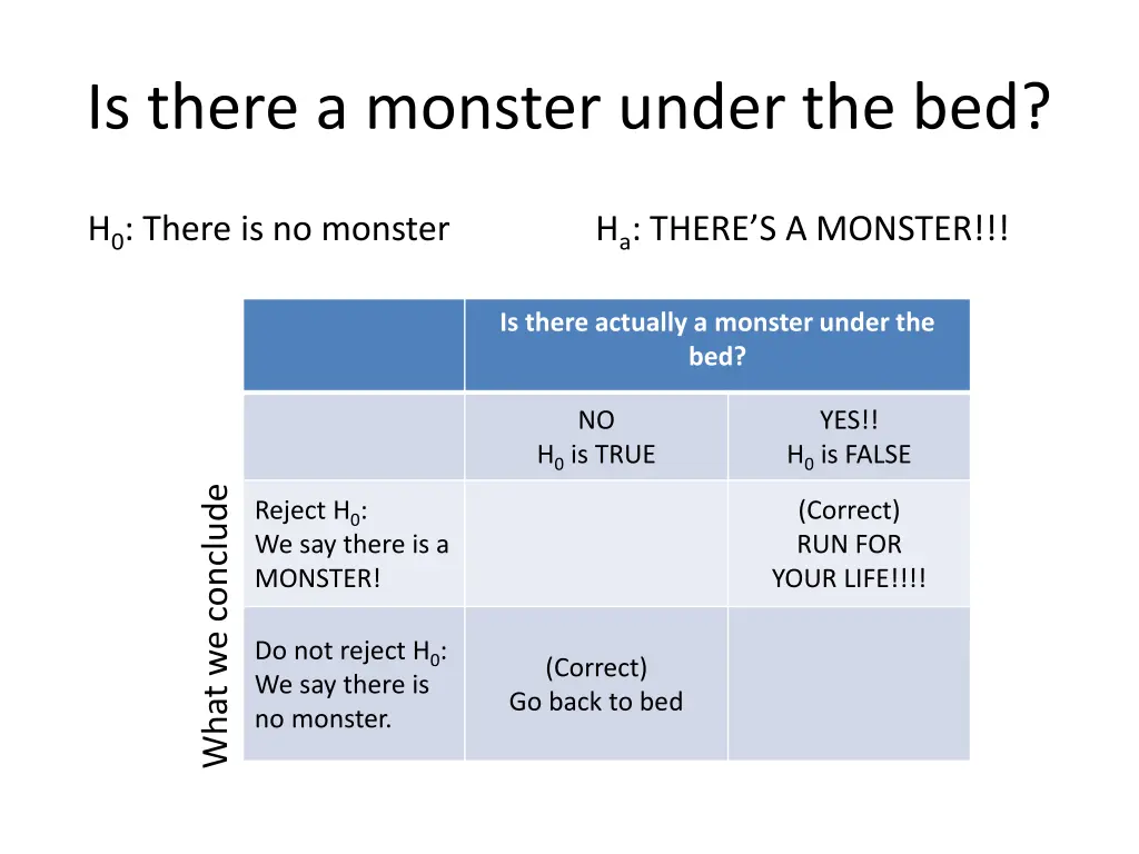 is there a monster under the bed 4