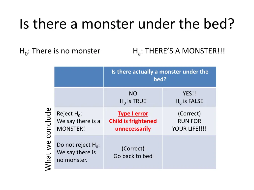 is there a monster under the bed 5