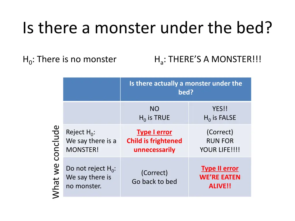 is there a monster under the bed 6