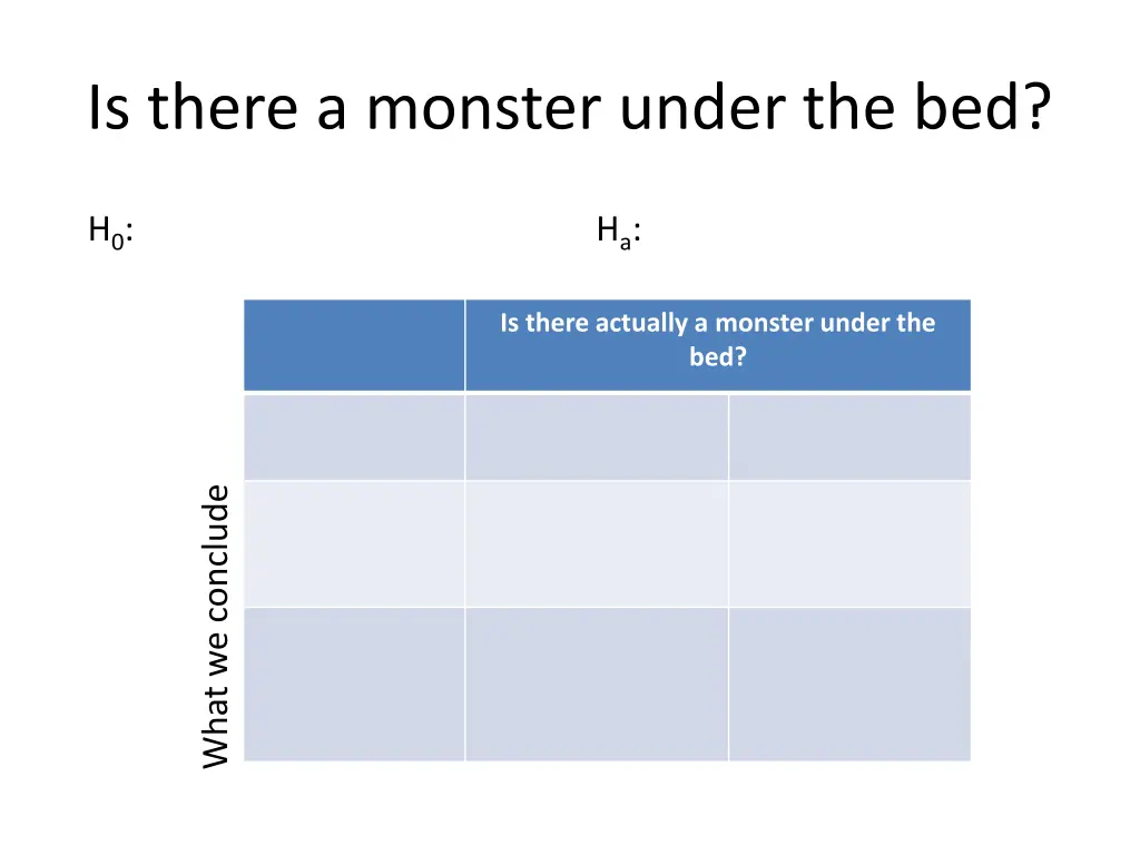 is there a monster under the bed
