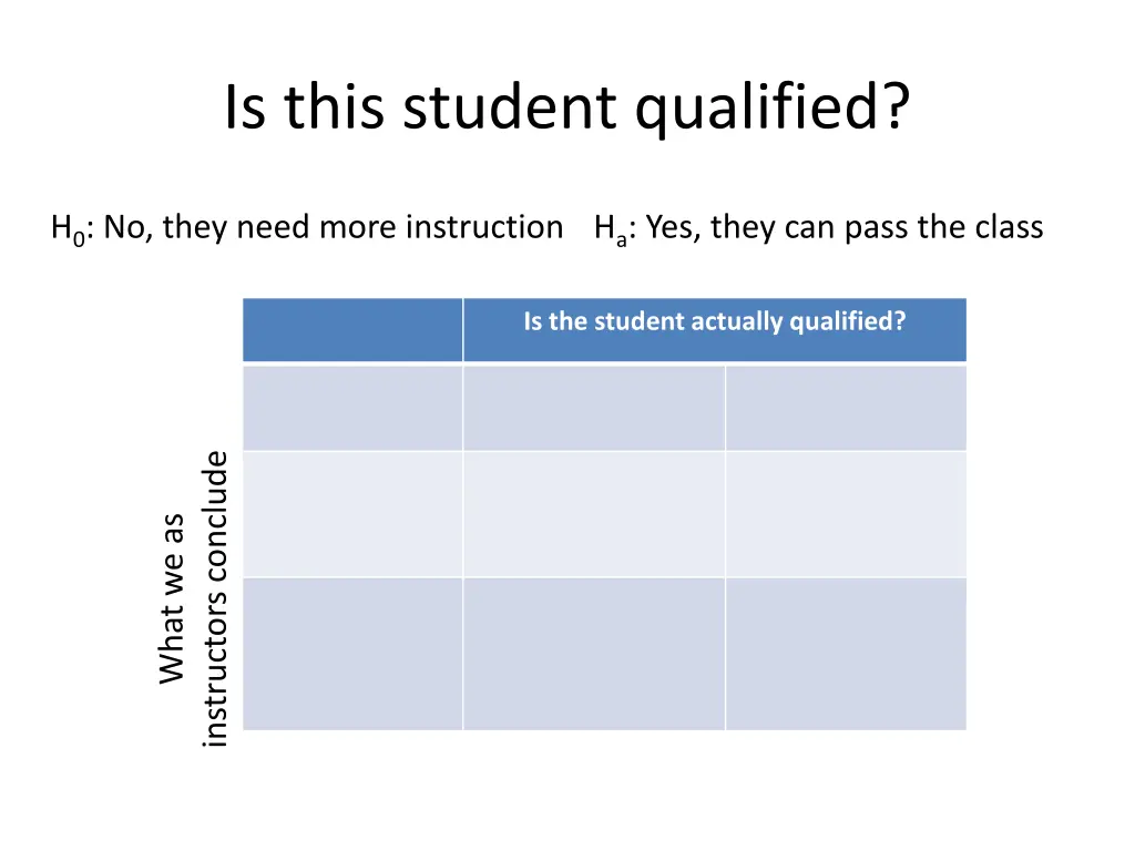 is this student qualified 1
