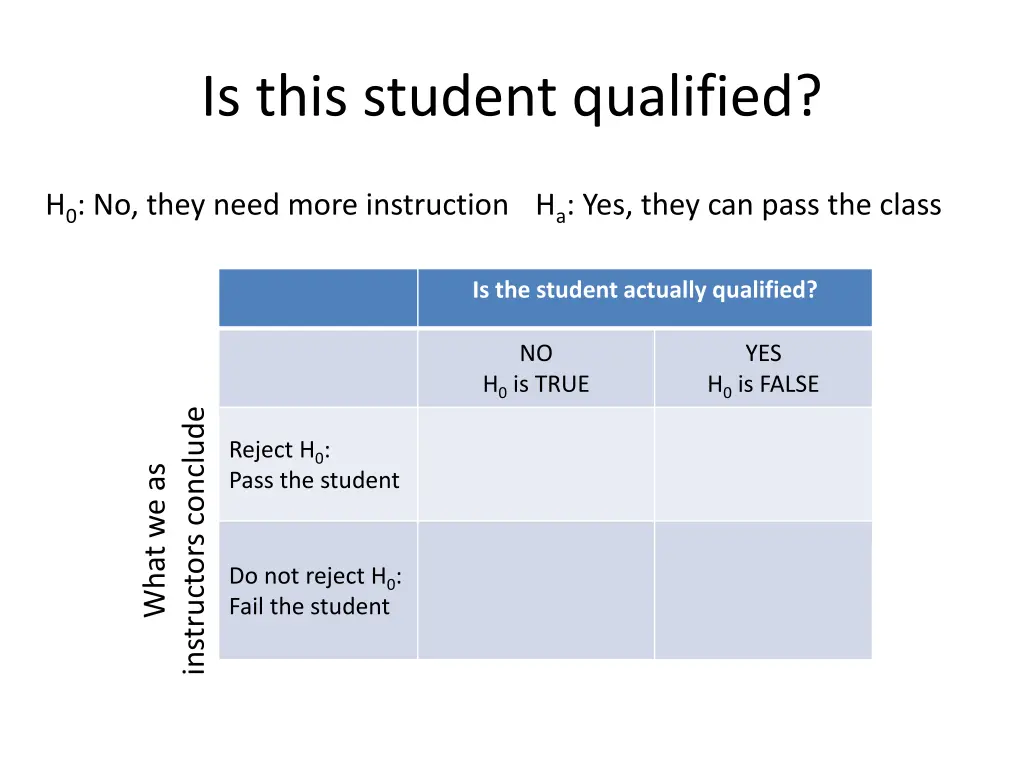 is this student qualified 2