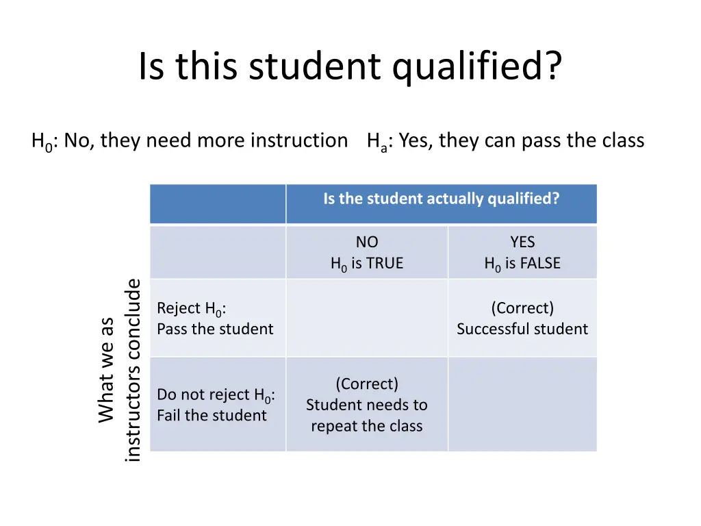 is this student qualified 3