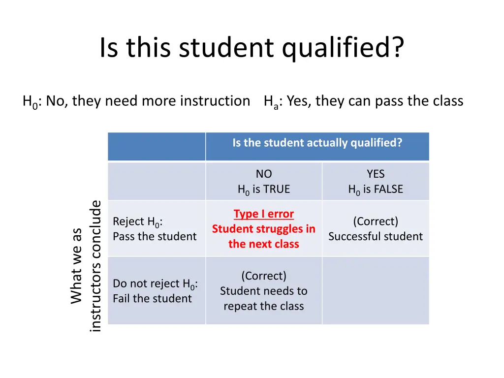 is this student qualified 4