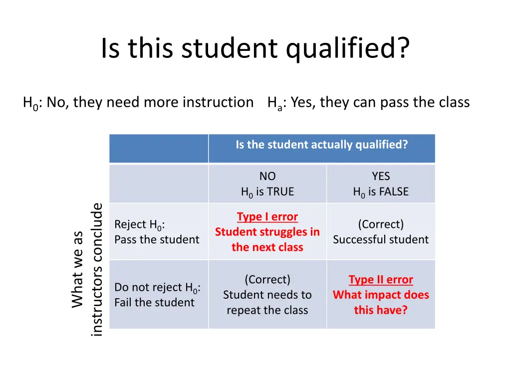 is this student qualified 5