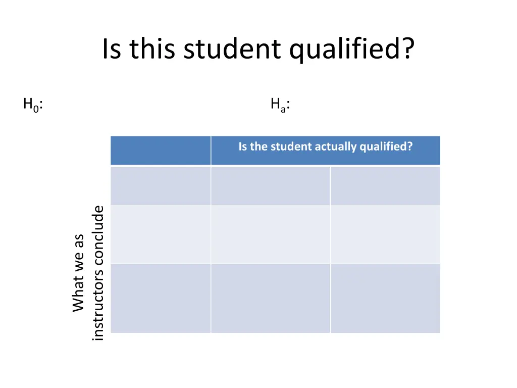 is this student qualified
