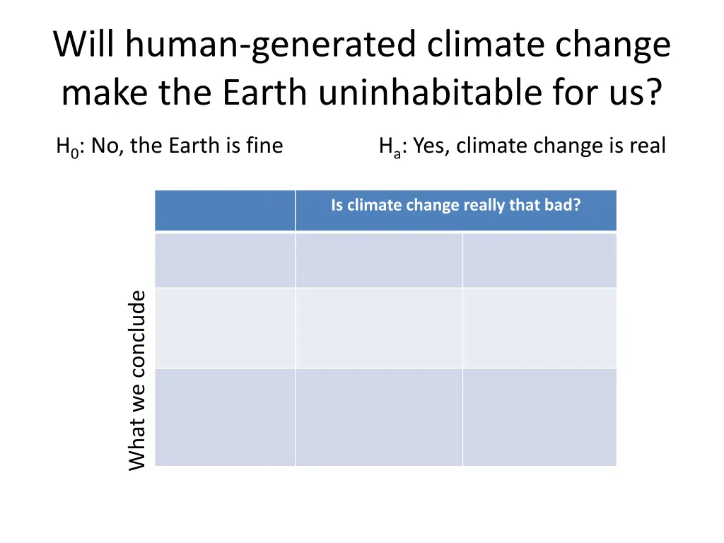 will human generated climate change make 1