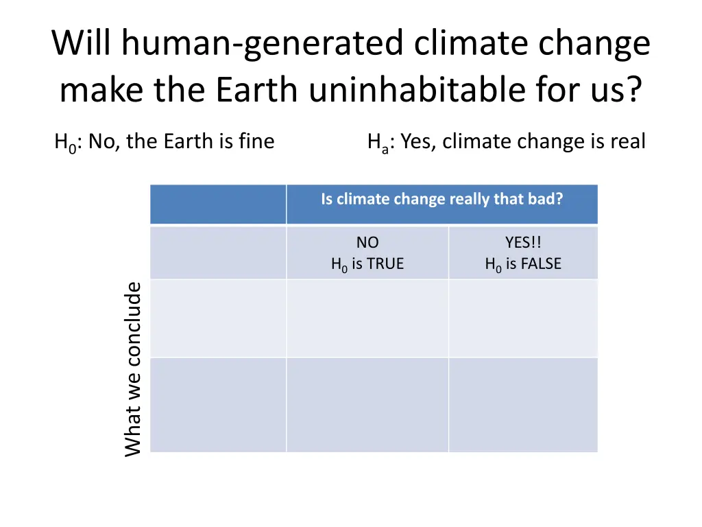 will human generated climate change make 2