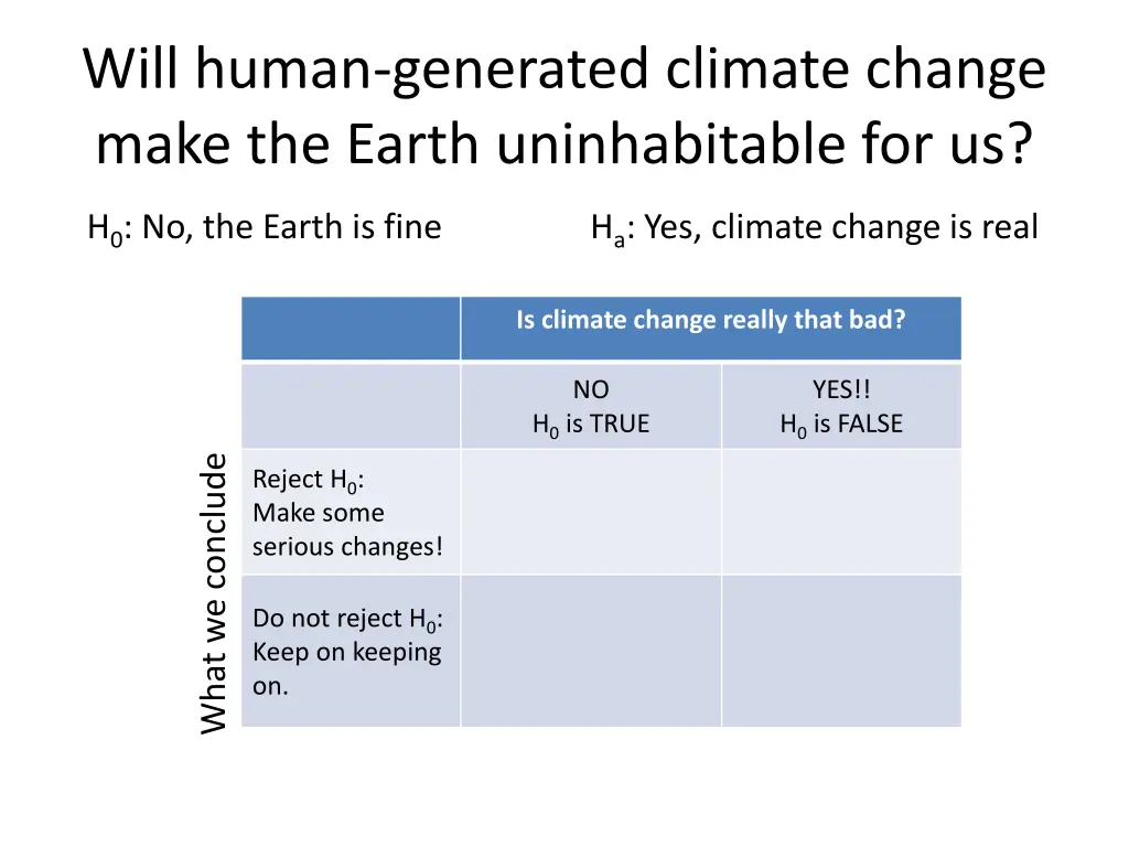 will human generated climate change make 3