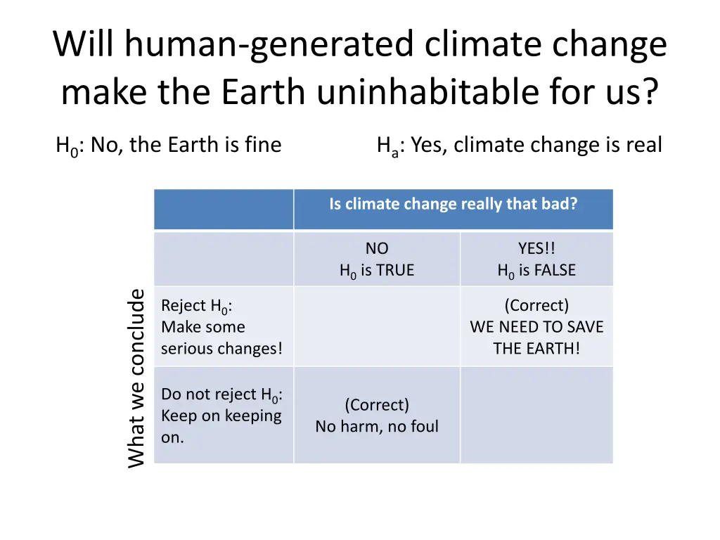 will human generated climate change make 4