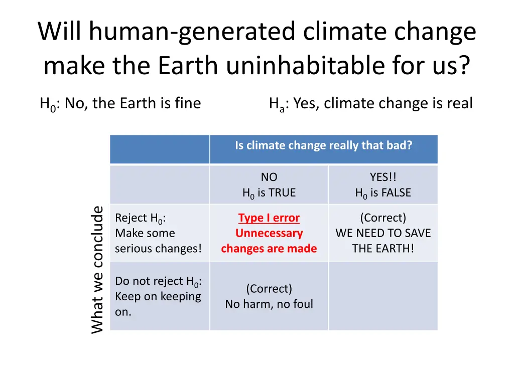 will human generated climate change make 5
