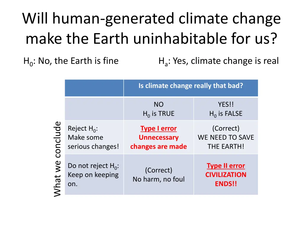 will human generated climate change make 6