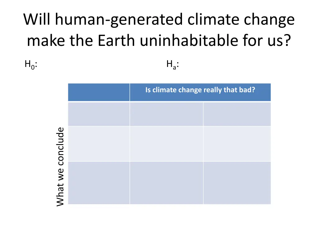 will human generated climate change make