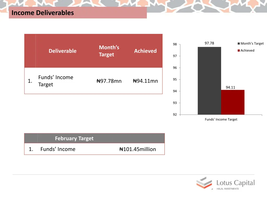 income deliverables