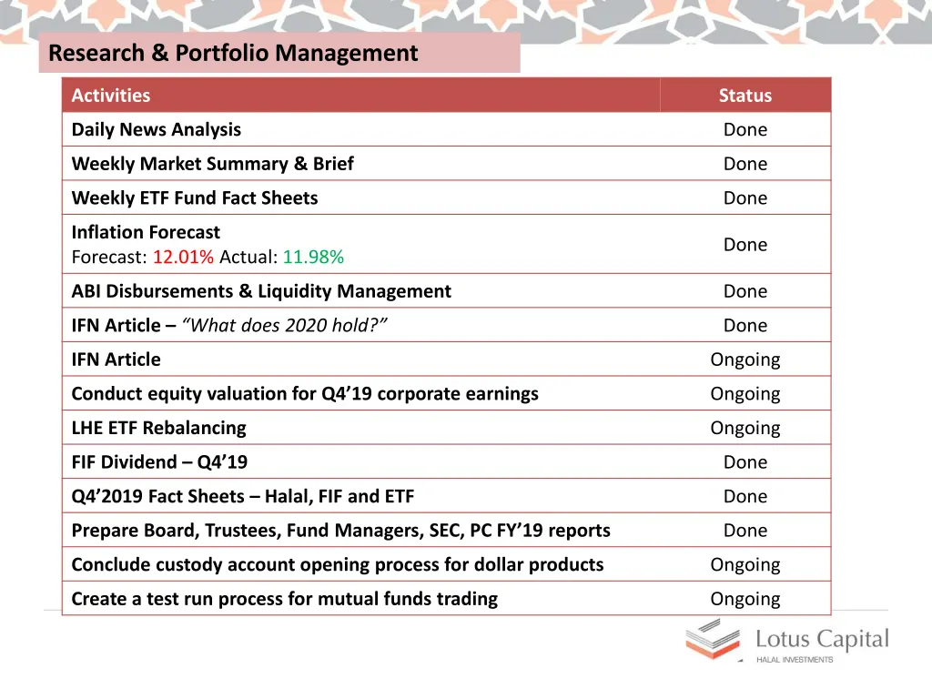 research portfolio management