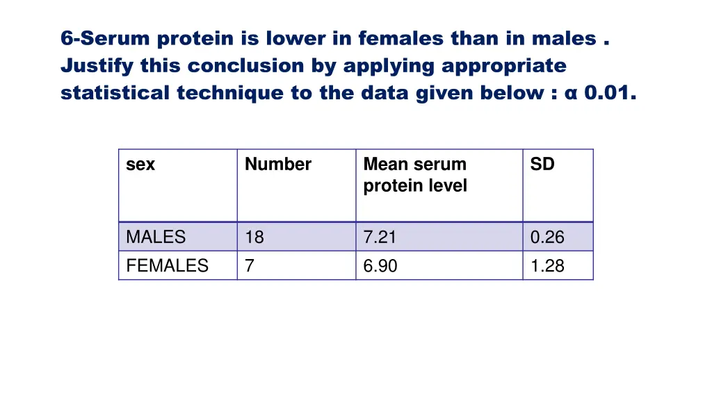6 serum protein is lower in females than in males