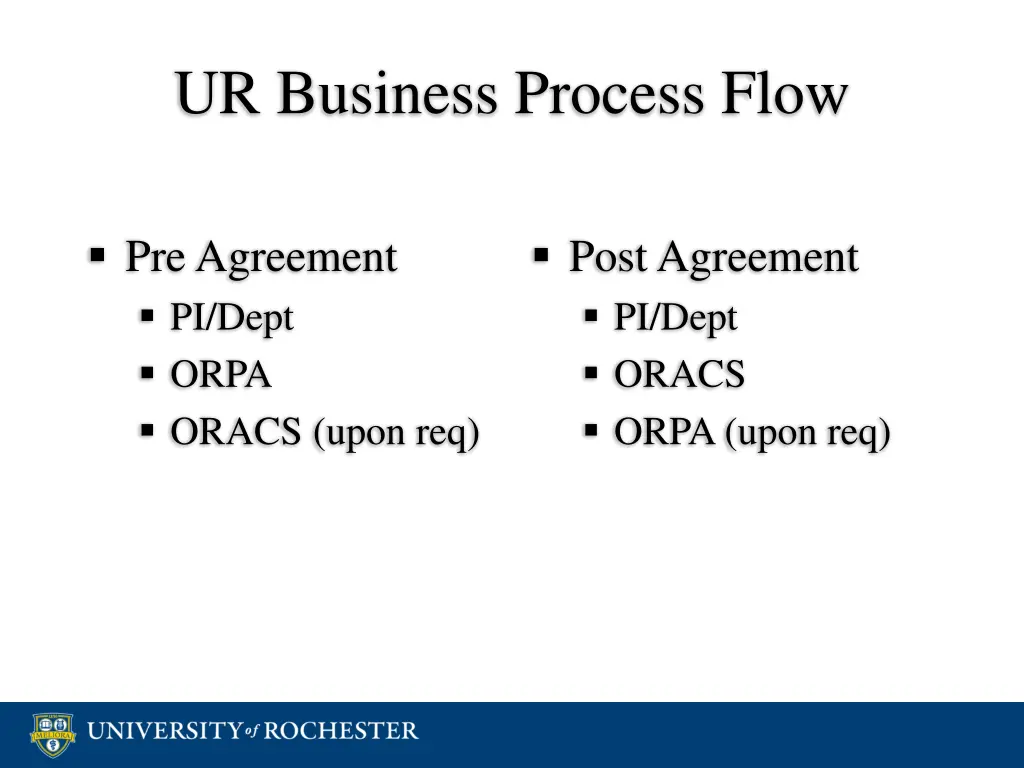 ur business process flow