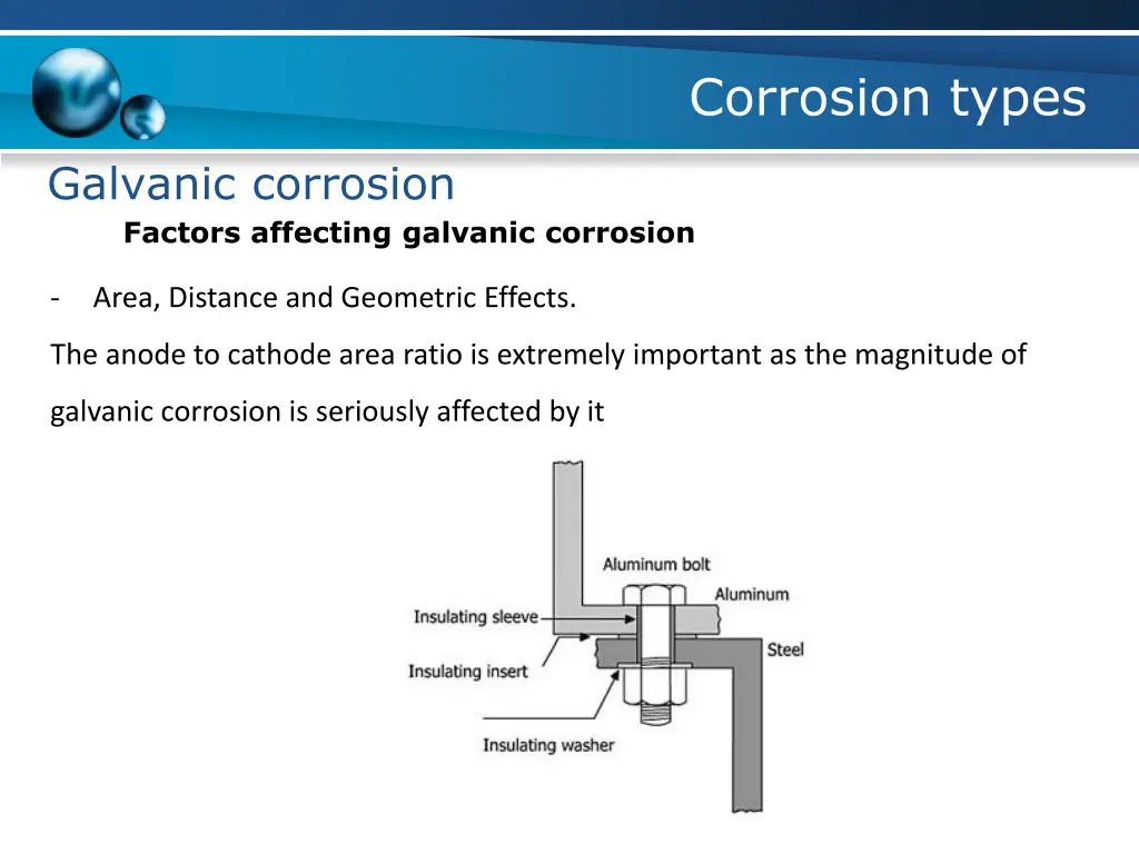 corrosion types 14