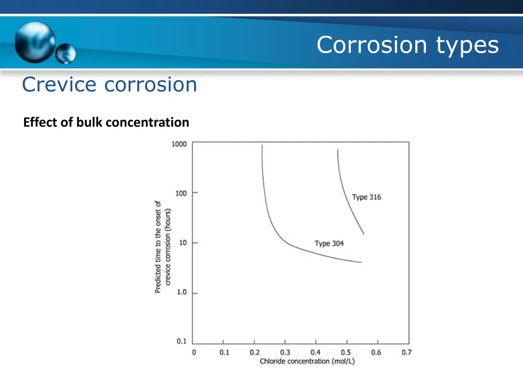 corrosion types 19