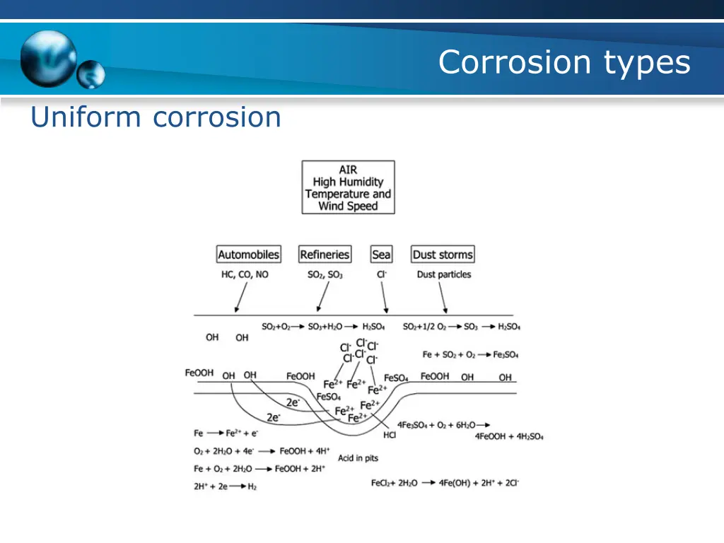 corrosion types 2