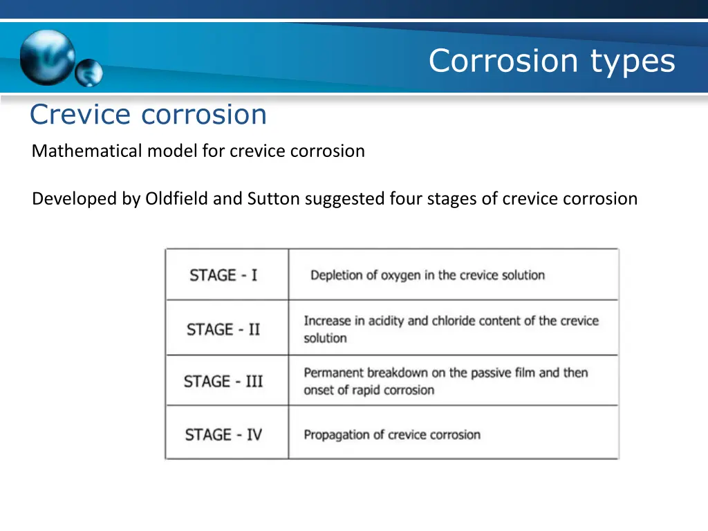corrosion types 22