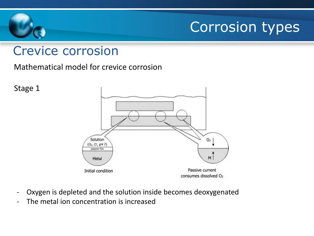corrosion types 24