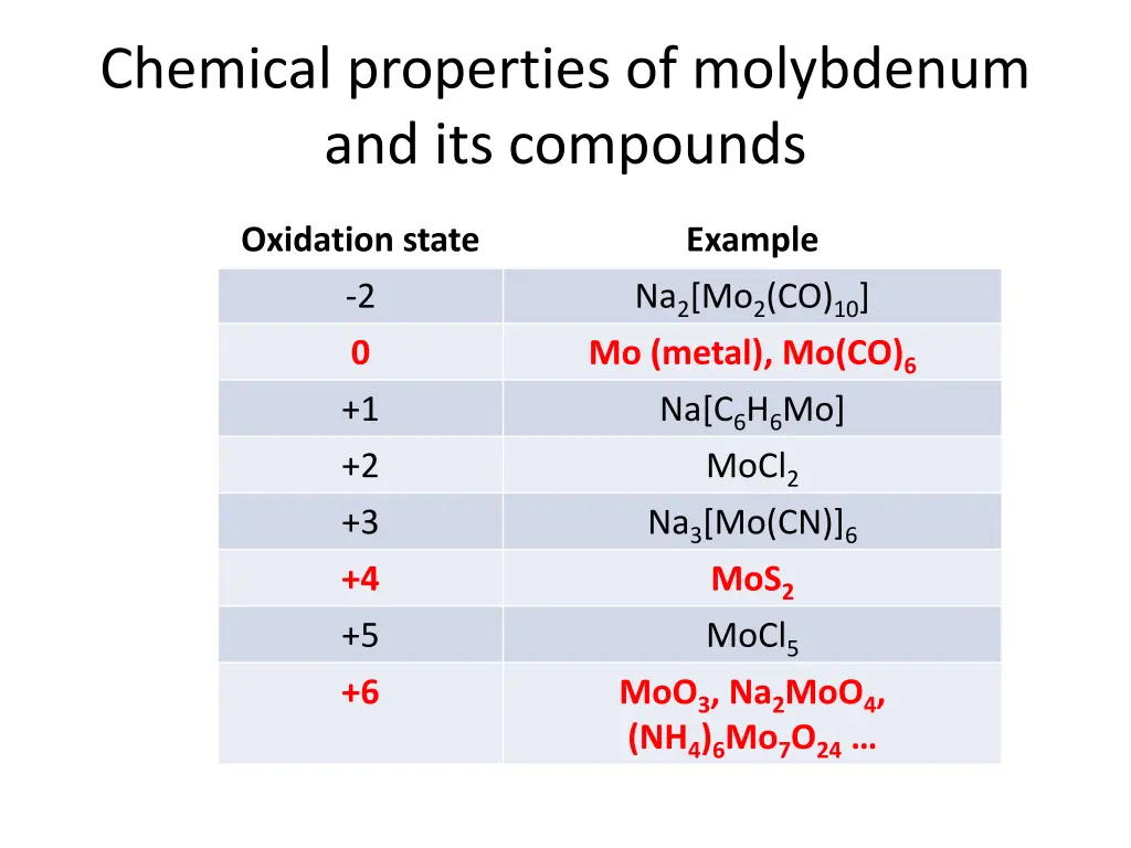 chemical properties of molybdenum