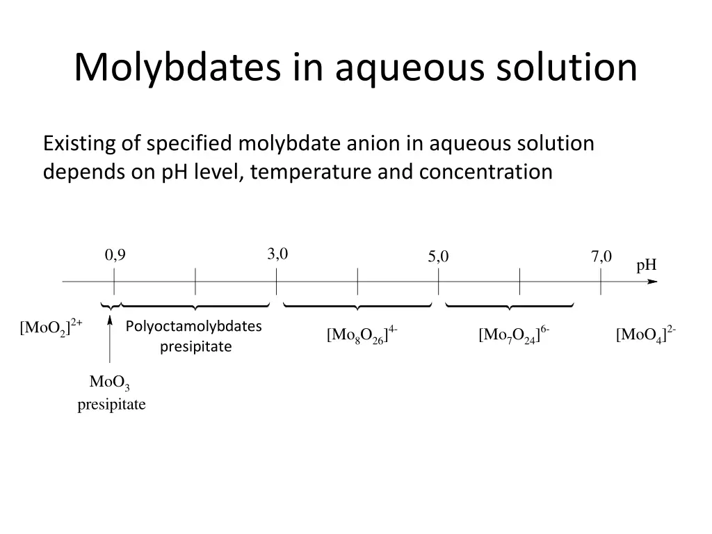 molybdates in aqueous solution