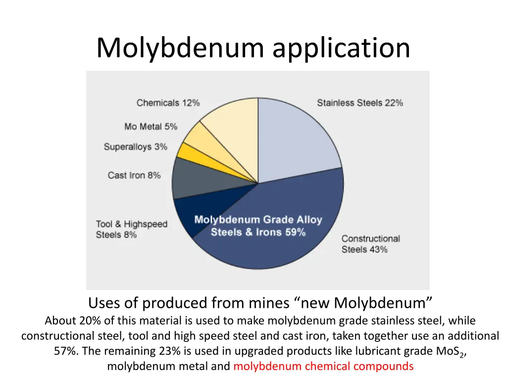 molybdenum application
